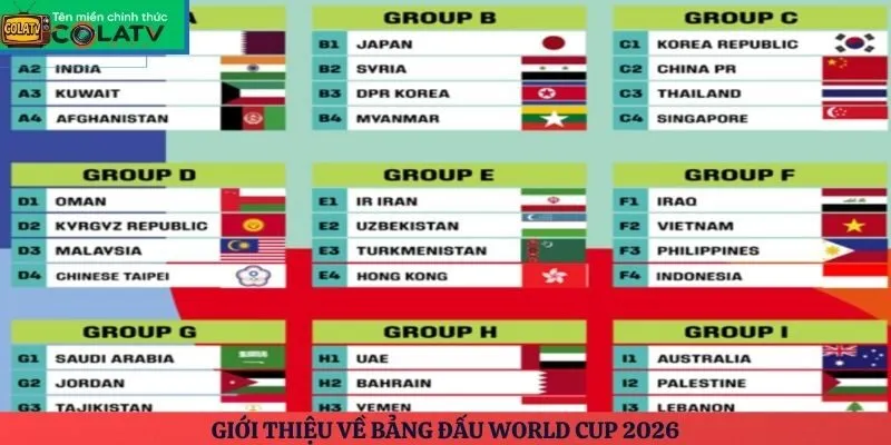 Giới thiệu về bảng đấu World Cup 2026