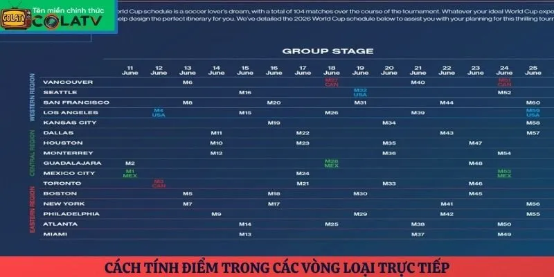 Cách tính điểm trong các vòng loại trực tiếp