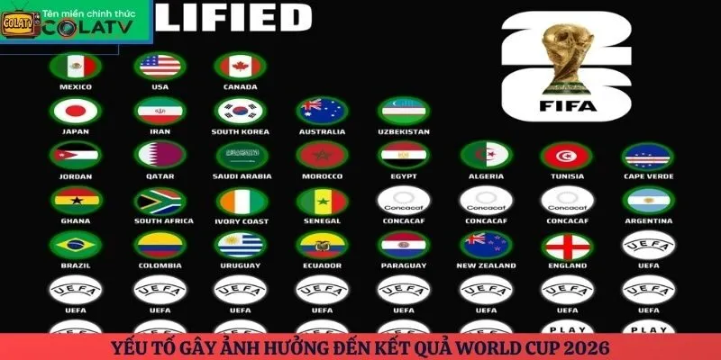 Yếu tố gây ảnh hưởng đến kết quả World Cup 2026