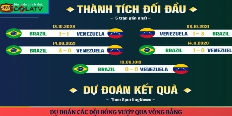 Dự đoán các đội bóng vượt qua vòng bảng