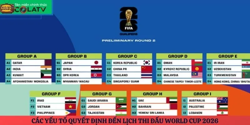 Các yếu tố quyết định đến lịch thi đấu World Cup 2026