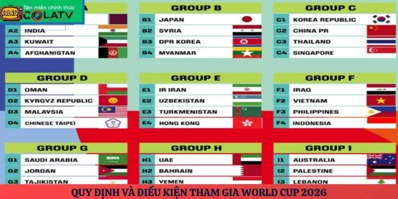 Quy định và điều kiện tham gia World Cup 2026