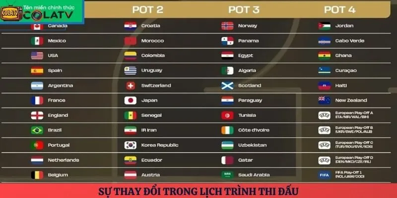 Sự thay đổi trong lịch trình thi đấu